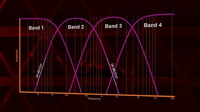 Basics and classic crossovers